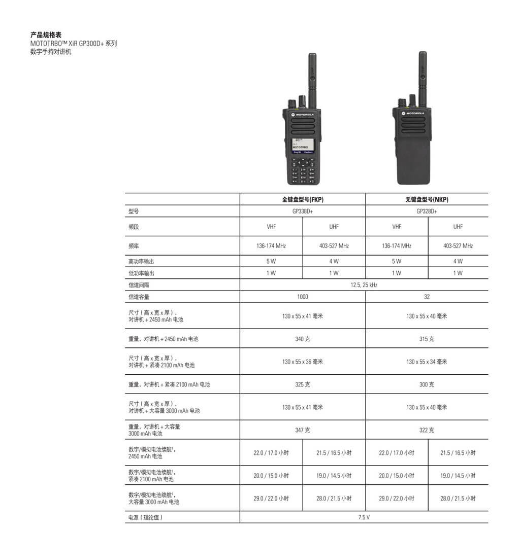 XIR GP300D+系列對講機(圖2)