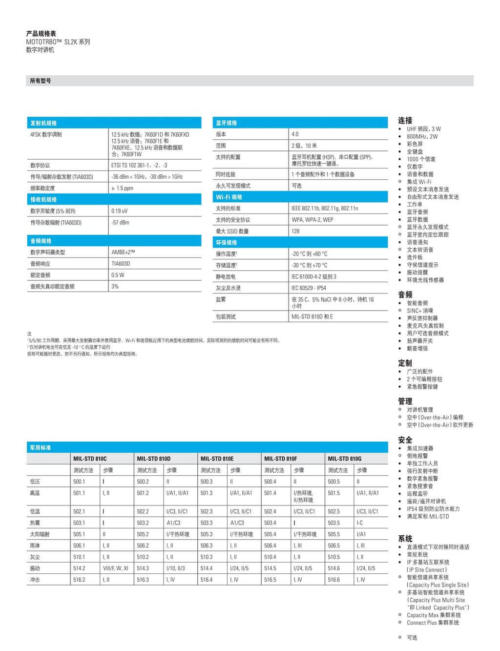 SL2K便攜式雙向對講機(圖3)