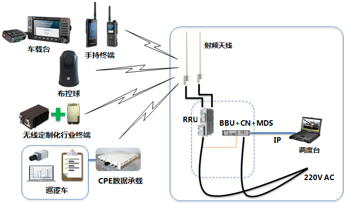 車載應(yīng)急指揮系統(tǒng) ZXIMCU V100(圖1)