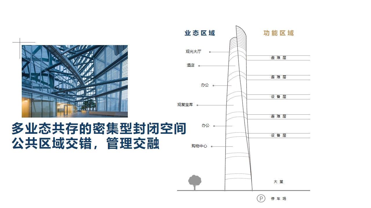 【朔通智能】超高層·商業綜合體專網通信解決方案