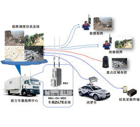 車載應急指揮系統